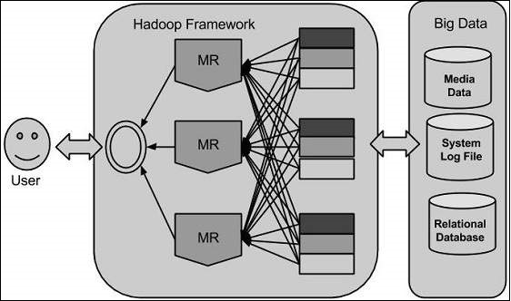 Framework Hadoop