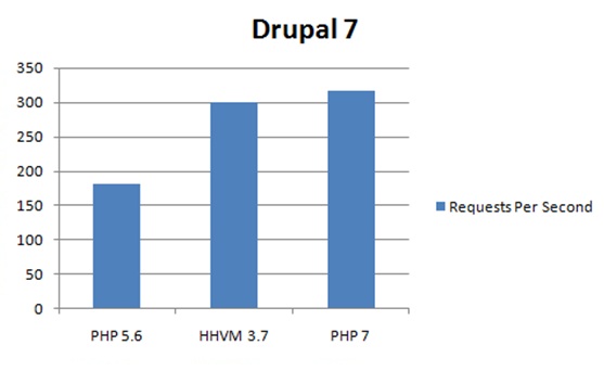 Drupal Transactions