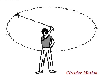 Physics - Motion