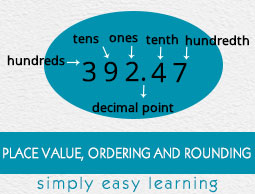 Place Value, Ordering and Rounding