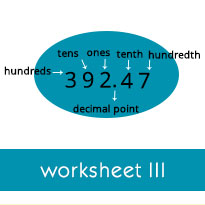 decimal place value hundreds to ten thousandths worksheets