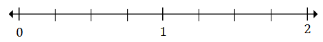 Plotting integers on a number line 1.1