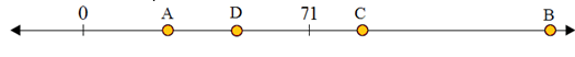 Plotting integers on a number line quiz 1.5