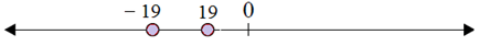 Plotting opposite integers on a number line 6.1A