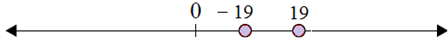 Plotting opposite integers on a number line 6.1B