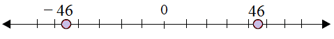 Plotting integers on a number line 6.2