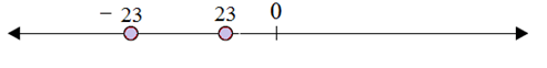 Plotting opposite integers on a number line 6.2B