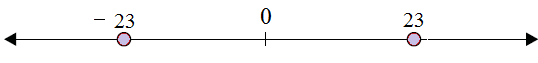 Plotting opposite integers on a number line 6.2D