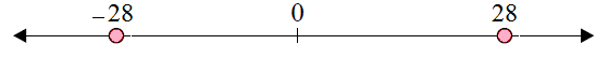 Plotting integers on a number line 6.3