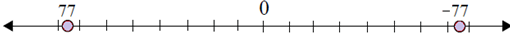 Plotting opposite integers on a number line 6.5B
