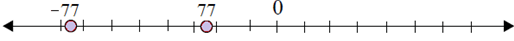 Plotting opposite integers on a number line 6.5D