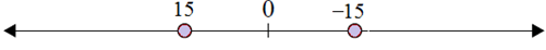 Plotting opposite integers on a number line 6.6B