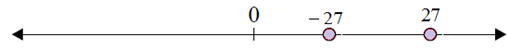 Plotting opposite integers on a number line 6.7A