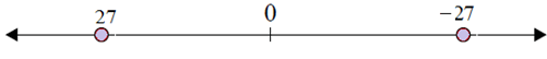 Plotting opposite integers on a number line 6.7C