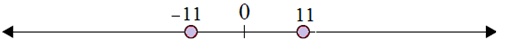 Plotting opposite integers on a number line 6.8D
