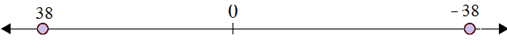 Plotting opposite integers on a number line 6.B10