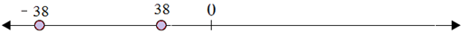 Plotting opposite integers on a number line 6.C10