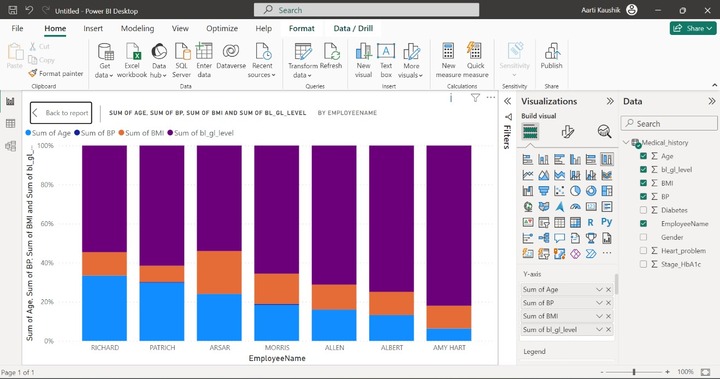Power BI 100 Stacked Chart Power BI 100 Stacked Chart