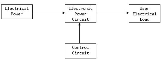 Power Electronics - Introduction - Tutorialspoint