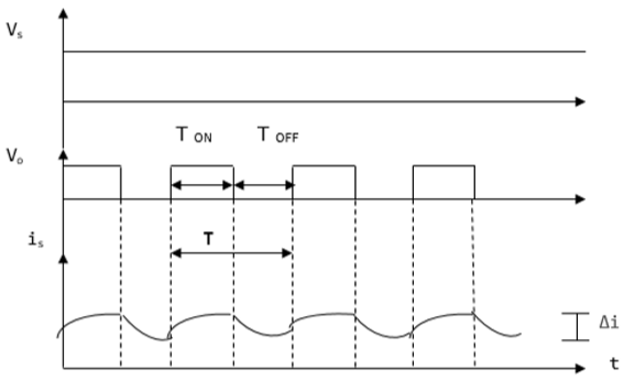 Current and Voltage Waveform