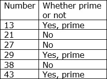 Prime or Not Table