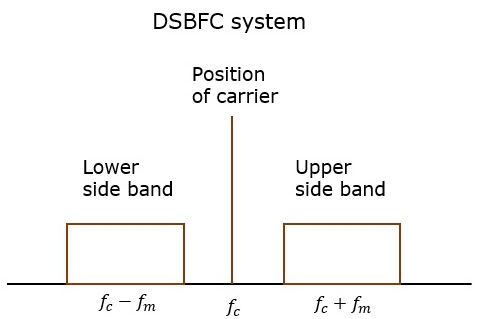 DSBFC System
