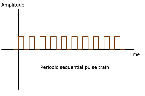 Pulse Train