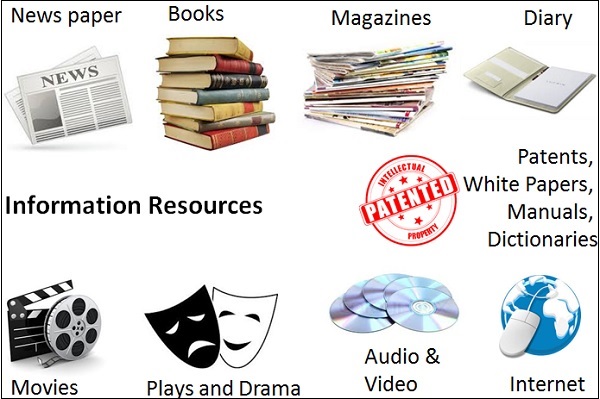 Information resources