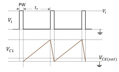 Base Generator Output