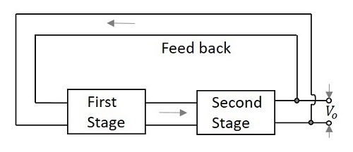 Block Diagram