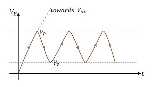Graph Indicator