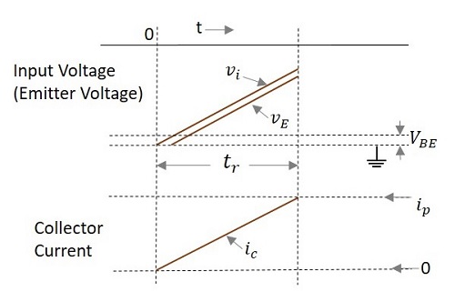 Input Voltage