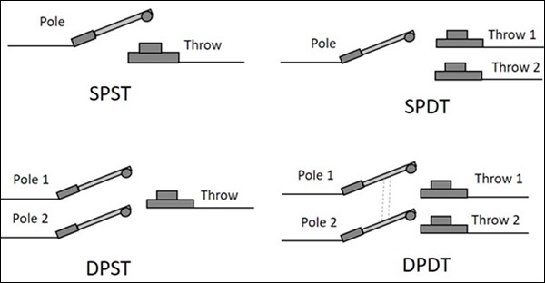 Latch Connections