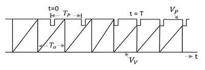 Sweep Signal