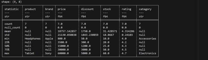 Polars DataFrame example