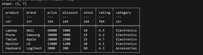 Polars DataFrame example