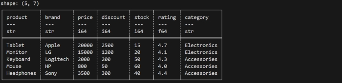 Polars DataFrame example