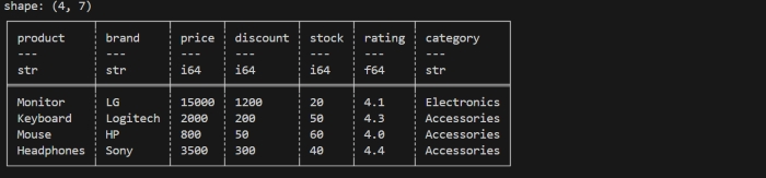 Polars DataFrame example
