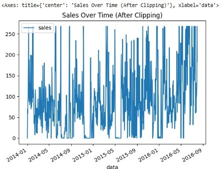 Clip Extreme Values Output Graph
