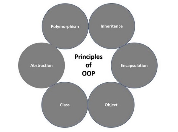 principles_of_oop