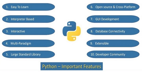 Python Important Features