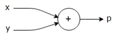 Computational Graph Equation1