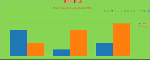 Hello Dash