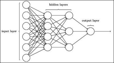neural network architecture