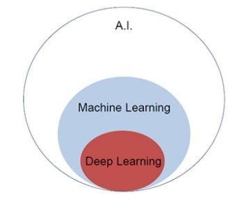 relationship machine learning