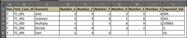 Data Table used in the Framework