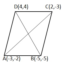 rhombus