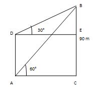 Height & Distance Solution 21