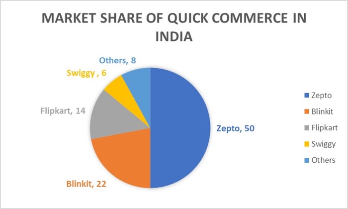 Key Players in The Ecosystem