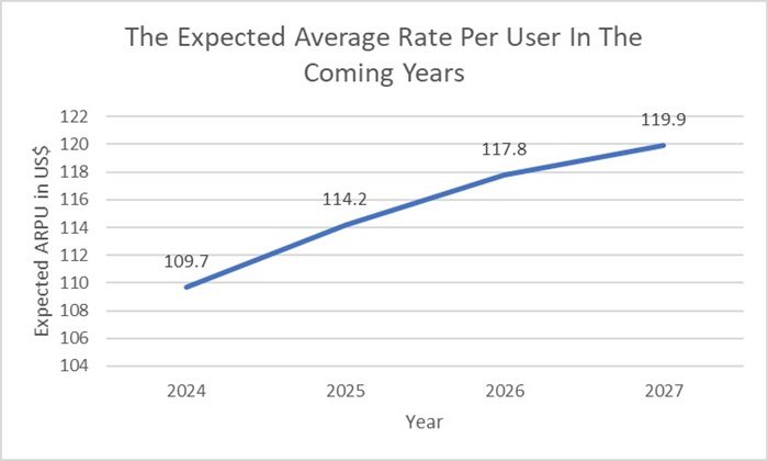 The Current Landscape